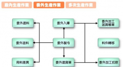 生產(chǎn)管理軟件是什么？