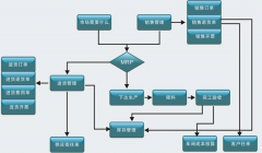 生產(chǎn)加工企業(yè)管理軟件選什么好呢？