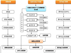 五金生產(chǎn)企業(yè)管理軟件哪個(gè)好？