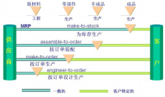 跪求免費(fèi)或破解版生產(chǎn)企業(yè)倉(cāng)庫(kù)管理軟件！