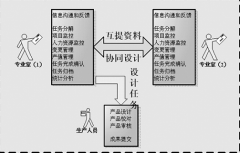 生產(chǎn)管理軟件破解版哪個好？