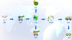 庫存管理系統(tǒng)免費版哪個好？