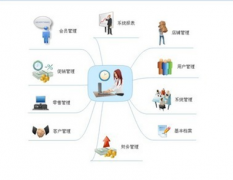 現(xiàn)急需一款庫存管理軟件免費版或者破解版的，求推薦！