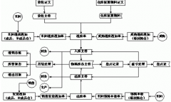 好用的免費庫存管理軟件哪里有，求推薦？