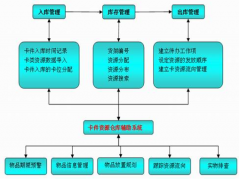請問：有簡單并且永久免費的庫存管理軟件嗎？要好用的！