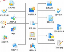 哪里有免費的庫存管理軟件呢？