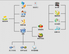 求：一單機的免費庫存管理軟件，穩(wěn)定點的，謝謝！