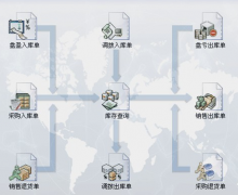 免費庫存管理軟件(汽車配件)哪里有？