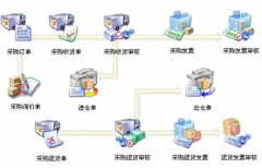 庫存管理軟件那些好用？有沒有免費(fèi)的？