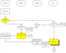 哪里有免費下載商品銷售庫存管理軟件？
