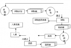 庫存管理軟件什么好用,免費的？