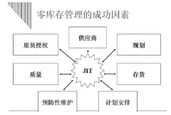 有沒(méi)有免費(fèi)的個(gè)人庫(kù)存管理軟件？