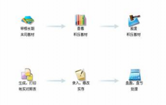 有沒免費的庫存管理軟件，關(guān)于物料數(shù)量入出的？