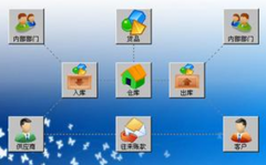 我想要個庫存管理軟件，免費最好？