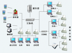 急求庫存管理軟件，免費的！