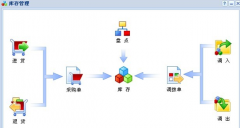 哪里有免費(fèi)的庫存管理軟件實(shí)用，并支持局域網(wǎng)？