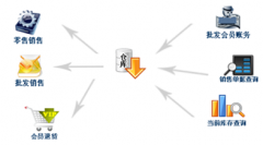 免費(fèi)庫存軟件，服裝庫存軟件哪里有？