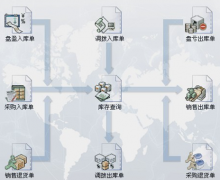 急需一簡(jiǎn)單、免費(fèi)庫存軟件！