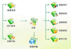 有沒有什么免費(fèi)的庫存商品的軟件？