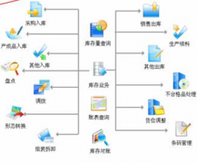 求一個(gè)免費(fèi)的鞋子庫存軟件，最好是簡(jiǎn)單點(diǎn)的?