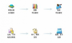 庫存軟件，要免費(fèi)的，有批號(hào)的，請(qǐng)問哪里有？