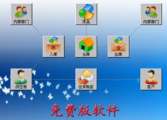 免費版?zhèn)}庫管理軟件下載？