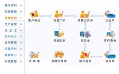 求一個(gè)好用的、免費(fèi)的倉庫管理軟件！