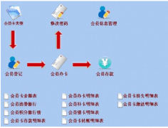 美容院管理系統(tǒng)用的是什么？？