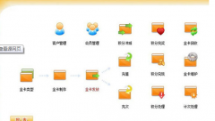 美容院管理軟件誰給推薦 ？