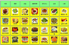 哪個(gè)餐廳管理軟件最好用？