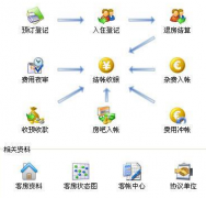 什么酒店管理系統(tǒng)最好用？