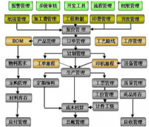 請問印刷軟件公司有哪些軟件？