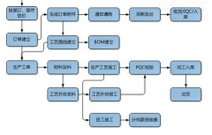 急求印刷管理軟件，要求價(jià)位3000元左右！