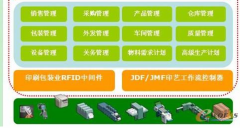 印刷報價軟件和印刷管理軟件有什么區(qū)別？