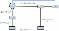 什么印刷管理軟件比較適合中小企業(yè)使用的？