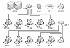 印刷管理軟件推薦免費的最好！