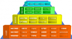 提供免費試用版的印刷erp管理軟件有哪些？