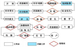 印刷erp軟件哪個(gè)便宜？哪個(gè)好？