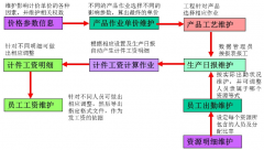 請幫我推薦一款針對印刷廠的ERP管理軟件！