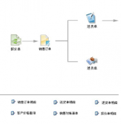 印刷廠都用什么樣的印刷ERP軟件?。?>
            </a>
        </div>
        <h4 class=