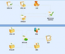 怎樣選擇一款合適的美容院管理軟件呀？