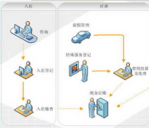 養(yǎng)老院管理軟件是否需要？