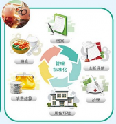 求好的養(yǎng)老院管理軟件，使用過的最好了