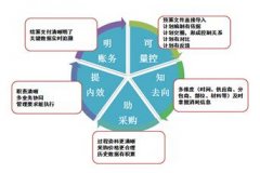 想找款工程材料管理軟件，網(wǎng)友們知道的推薦一個？