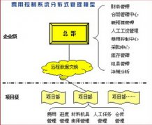 哪個(gè)公司建筑材料管理軟件比較好用？