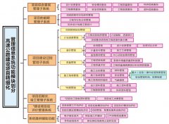 有沒有比較好的公路工程材料管理方面軟件?