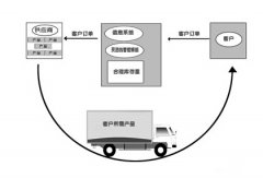 有免費的物流管理系統(tǒng)嗎？