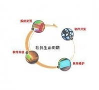 大學社團管理系統(tǒng)功能實現(xiàn)？