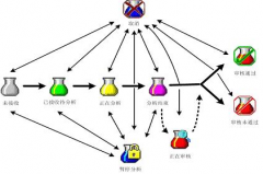 實驗室管理系統(tǒng)？？