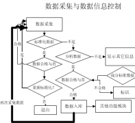 實驗室管理軟件?。?>
                    </a>
                </div>
                <div   id=